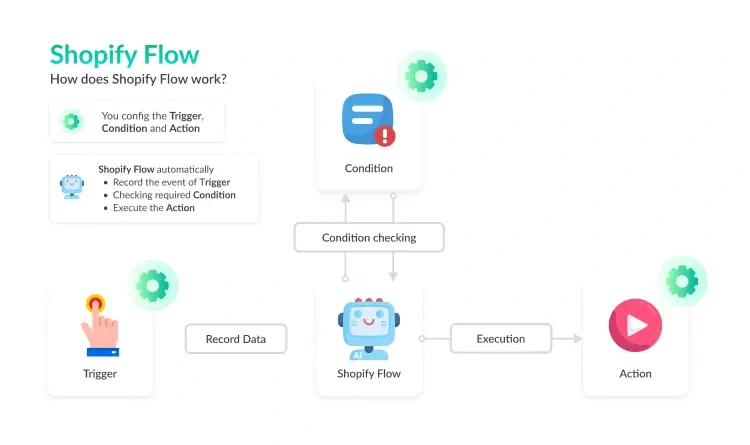 Automation Tools
